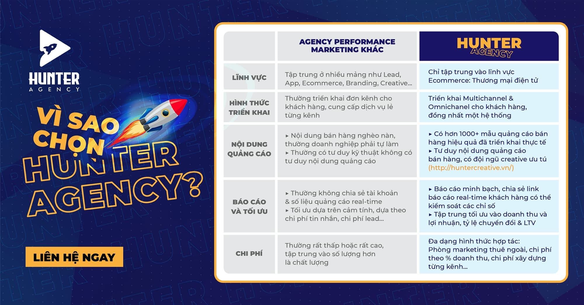 Vì sao nên chọn dịch vụ chạy quảng cáo Shopee tại Hunter Agency?