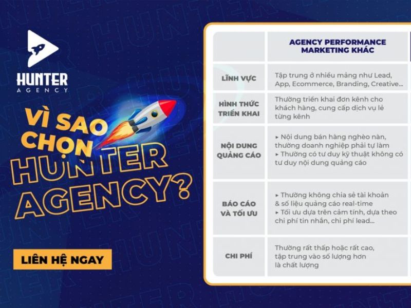 Tại sao doanh nghiệp nên sử dụng dịch vụ báo giá SMS Marketing tại Hunter Agency?