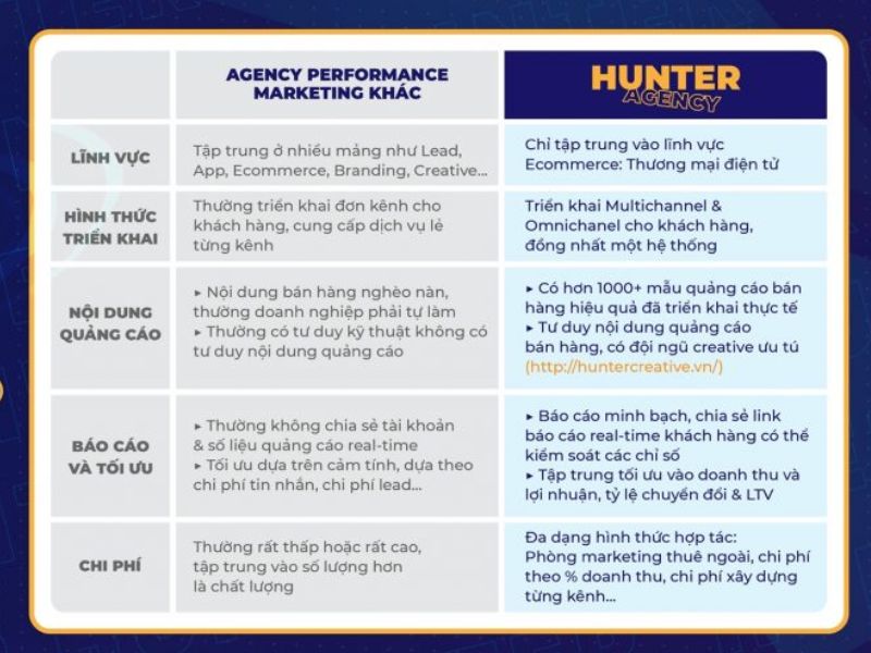 Điểm khác biệt của Hunter Agency so với các đơn vị cung cấp dịch vụ thiết kế gian hàng Tiki khác