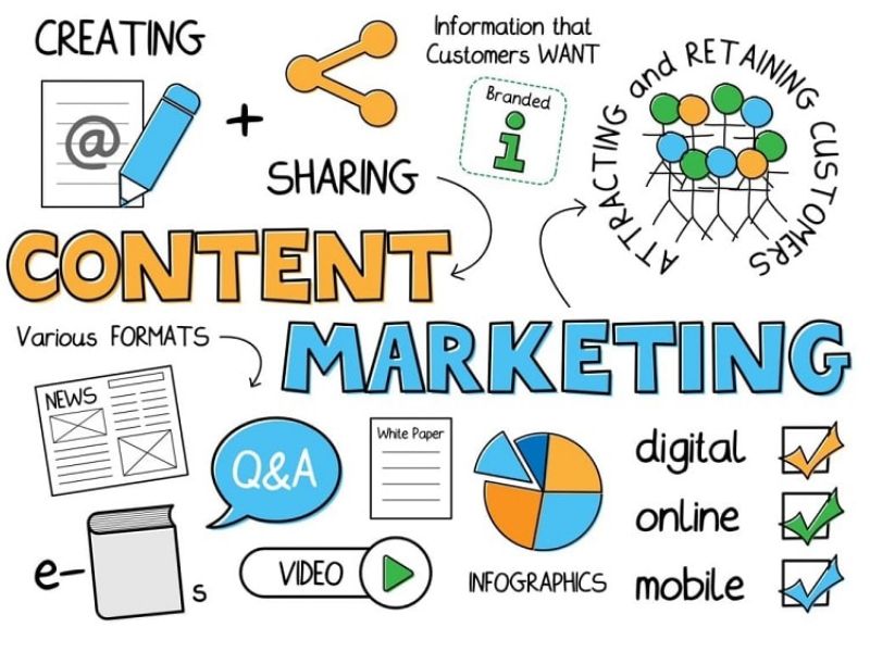 Tìm hiểu chung về chiến lược Content Marketing